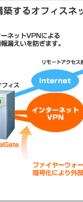 DigitalGate�ō\�z����I�t�B�X�l�b�g���[�N�T�O�}