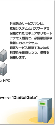 DigitalGate�ō\�z����I�t�B�X�l�b�g���[�N�T�O�}